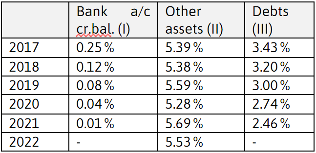 Measures in income tax box 3 - Visser & Visser